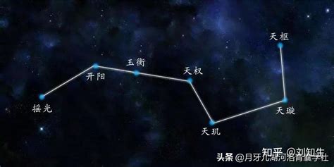 北斗七星阵摆法